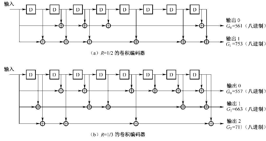 圖3-29 （2，1，9）和（3，1，9）的編碼器