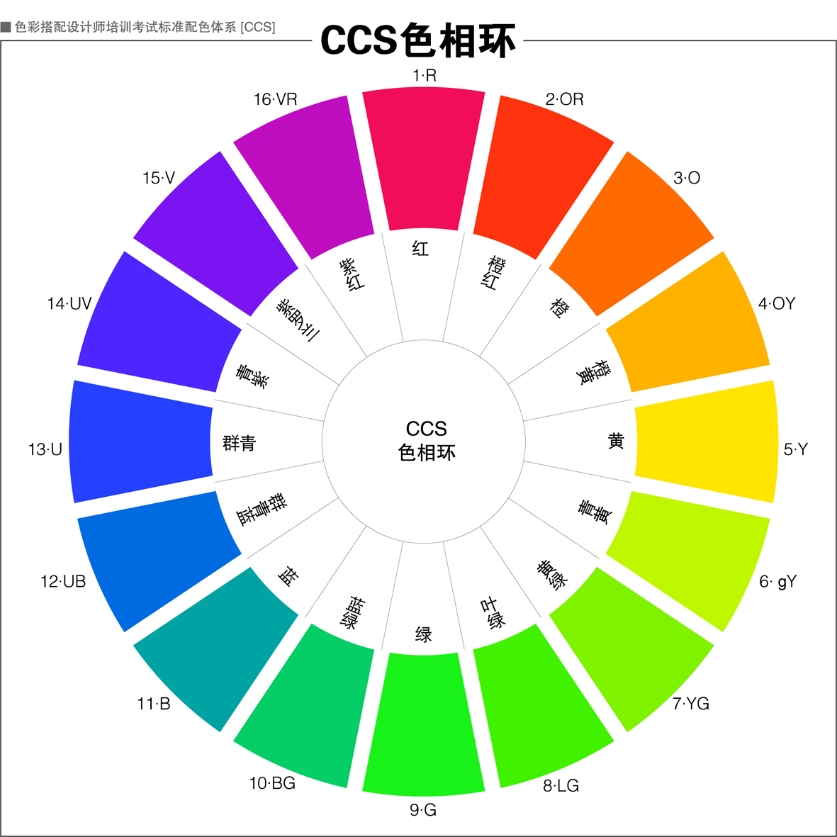 CCS色相環