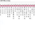 長沙公交907路 長沙公交907路
