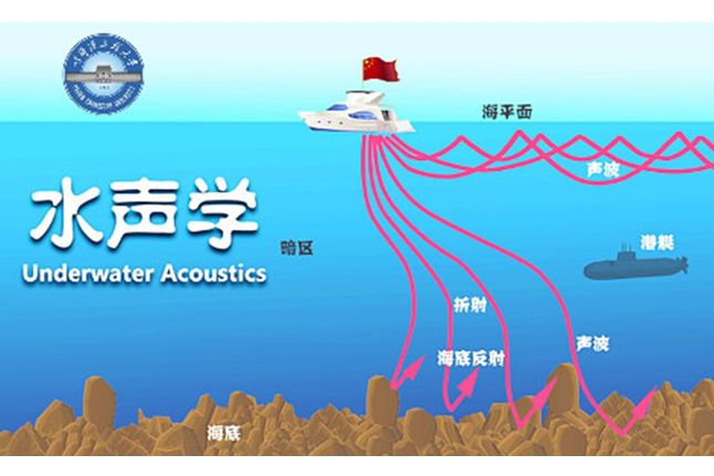 水聲學(哈爾濱工程大學提供的慕課) 水聲學(哈爾濱工程大學提供的慕課)
