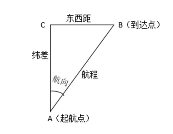 東西距 東西距