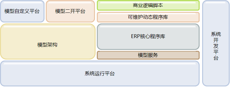 平台型定製ERP系統軟體-X6開發平台