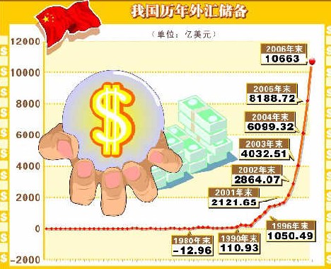 外匯資本金賬戶