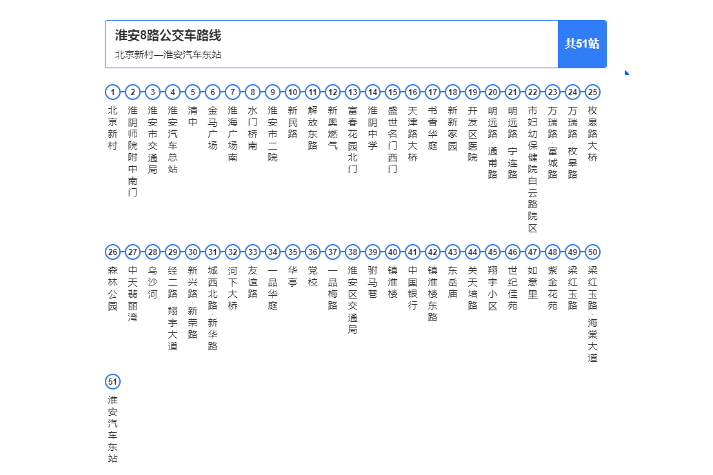 淮安公交8路 淮安公交8路