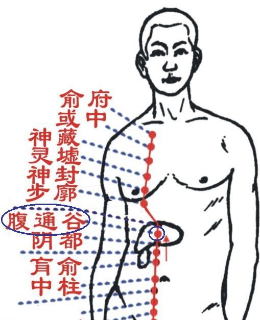 腹通谷穴