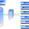 油藏工程 油藏工程