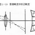 負畸變 負畸變