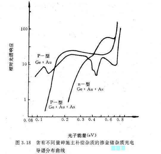 雜質光