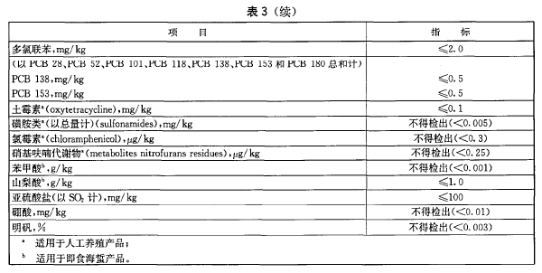 綠色食品：海蜇及製品