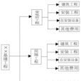 完工百分比法 完工百分比法