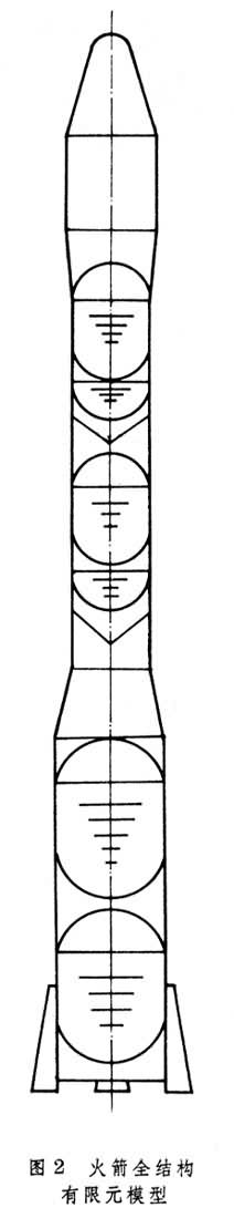 圖2 火箭全結構有限元模型