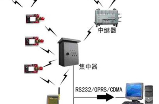 無線感測器網路技術(北京理工大學出版社出版書籍)