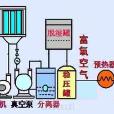 富氧助燃 富氧助燃