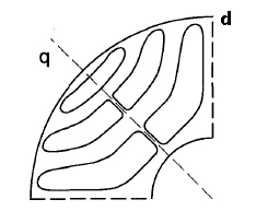 圖1-轉子結構示意圖