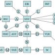 CDMA所具優勢 CDMA所具優勢