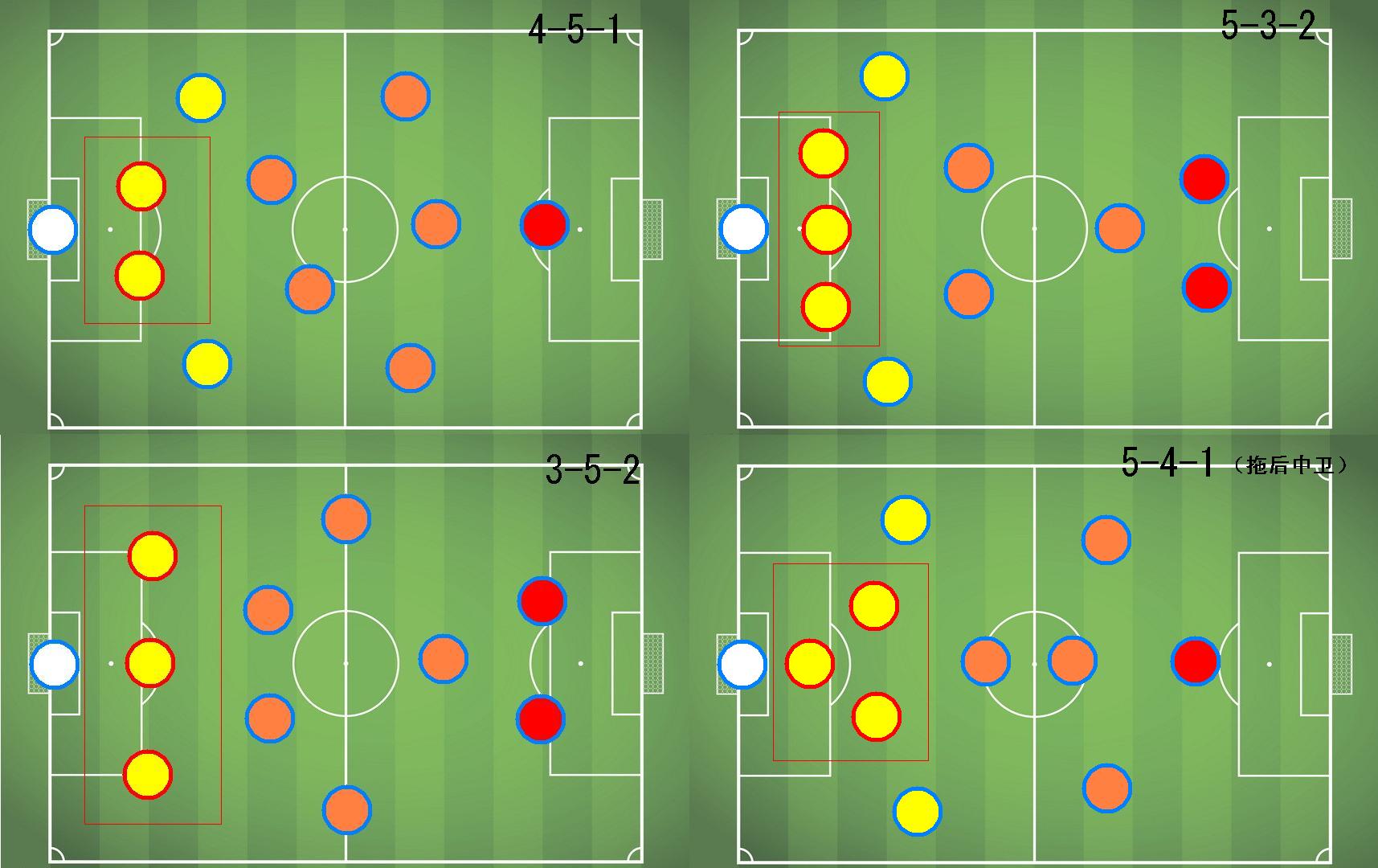 常見陣型中後衛位置示意圖