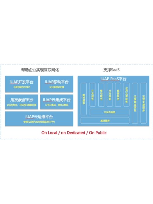 iuap 3.0 iuap 3.0
