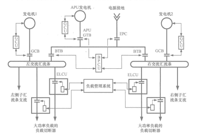 負載切斷