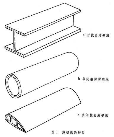 薄壁梁 薄壁梁