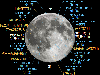 月球正面主要地貌特徵