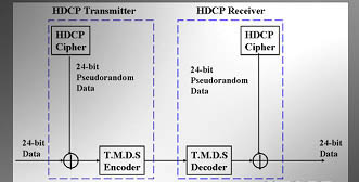 HDCP圖解