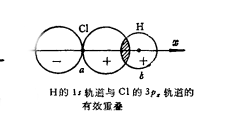 H的1s原子軌道與Cl的3Px的原子軌道有效重疊