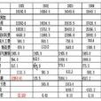 間接金融 間接金融