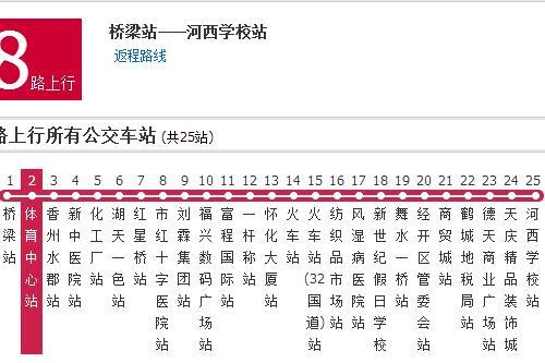 懷化公交8路 懷化公交8路