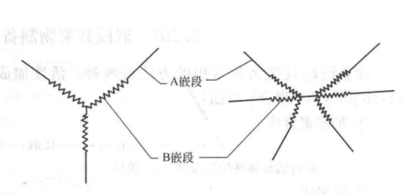 放射狀嵌段共聚物的鏈段序列結構