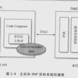 實時數據交換 實時數據交換