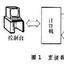 分時處理 分時處理