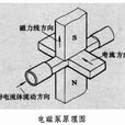 電磁泵 電磁泵