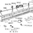 氣墊導軌 氣墊導軌