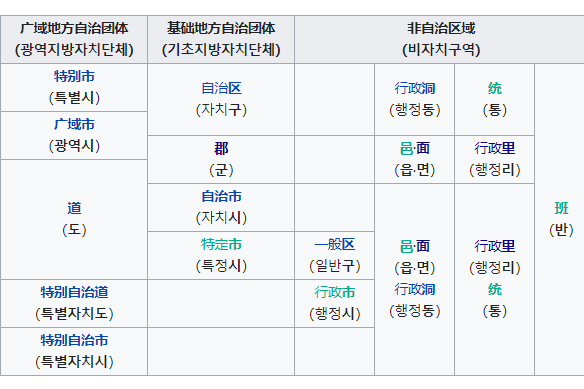 里(韓國行政區劃單位) 里(韓國行政區劃單位)