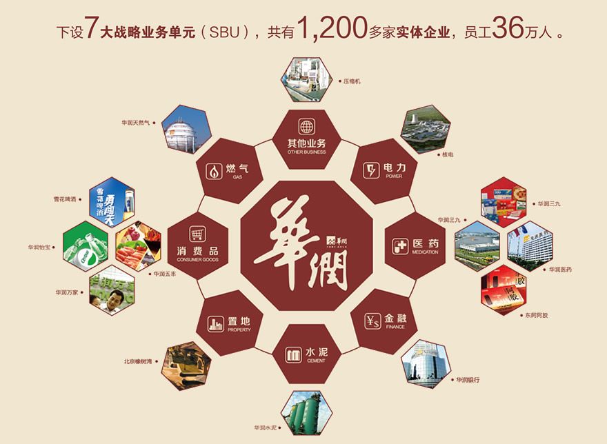 紅色華潤 紅色華潤