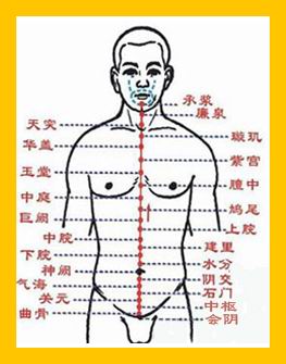 推腹法穴點陣圖1