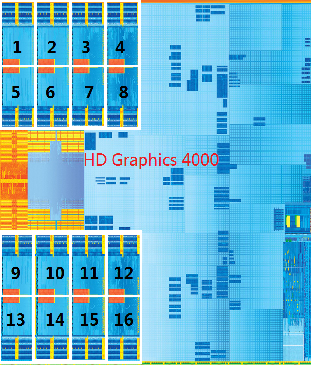 HD Graphics 4000 GPU部分