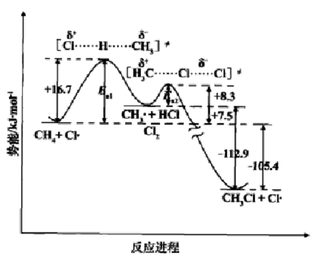 能線圖 能線圖
