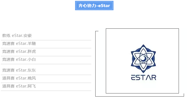 eStar俱樂部選手名單