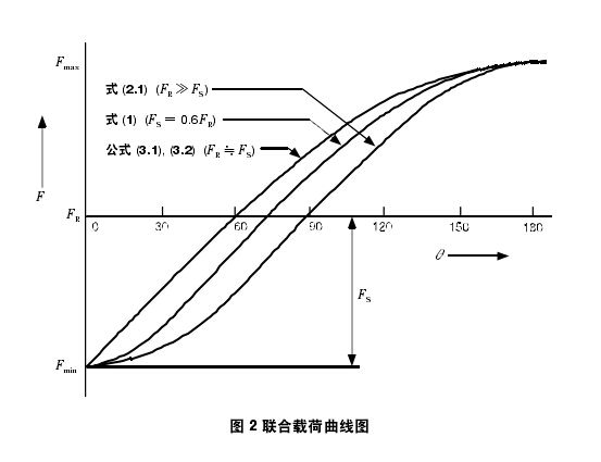 標準載荷 標準載荷