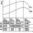 股利理論 股利理論