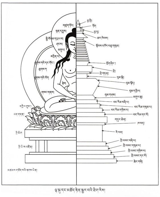 本教佛塔 本教佛塔