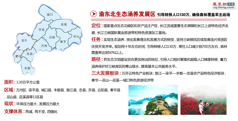 渝東北生態涵養發展區
