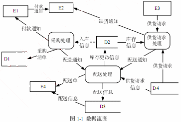 資料庫系統工程師