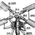 旋翼(航空器的升力部件) 旋翼(航空器的升力部件)