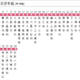 哈爾濱公交121路 哈爾濱公交121路