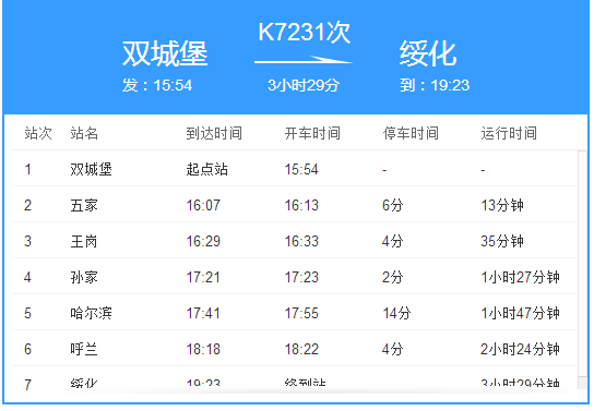 K7231次列車 K7231次列車