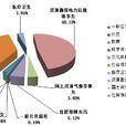 補助支出 補助支出