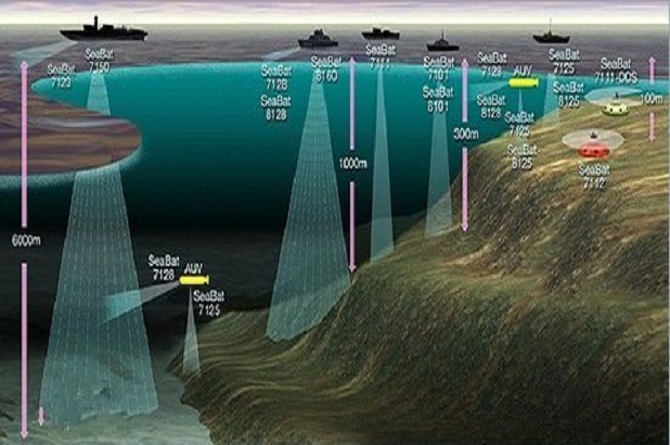 海底地形測量