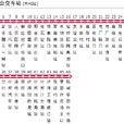邢台公交101路 邢台公交101路